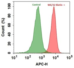 Abcam mFluor™ Red 700 Conjugation Kit, 100UG