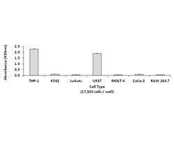 Abcam Human DAP12 Total ELISA Kit, 1 x 96 Tests, Quantity: Each of 1