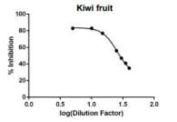 Abcam&nbsp;DPPH Antioxidant Assay Kit (Colorimetric).