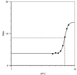 Abcam Spexyte™ Intracellular pH Calibration Buffer Kit.