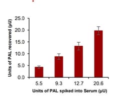 Abcam Phenylalanine Ammonia-Lyase Activity Assay Kit (Fluorometric).