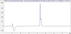 Abcam&nbsp;Mouse Interferon beta protein, 50UG