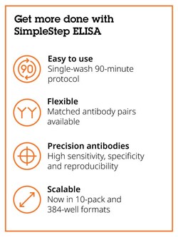 Abcam Human BMP7 ELISA Kit., Quantity: Each of 1