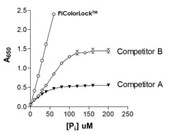 Abcam GTPase Assay Kit.