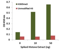 Abcam&nbsp;Histone H3 (tri-methyl K9) Quantification Kit (Colorimetric, Circulating).