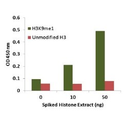 Abcam&nbsp;Histone H3 (mono-methyl K9) Quantification Kit (Colorimetric, Circulating).