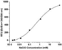 Abcam&nbsp;Hypochlorite Assay Kit (Fluorometric).