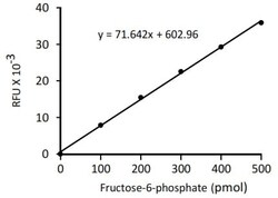 Abcam&nbsp;Fructose-6-Phosphate Assay Kit (Fluorometric).