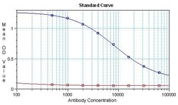 Abcam&nbsp;Human Alpha-synuclein peptide, 1MG
