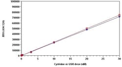 Abcam&nbsp;Thiol Green Indicator.