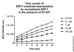 Abcam&nbsp;E x -527, SIRT1 Inhibitor, 50MG