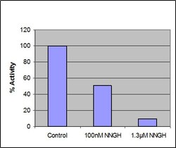 Abcam&nbsp;MMP10 Inhibitor Screening Assay Kit (Fluorometric).