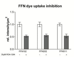 Abcam&nbsp;FFN102 (Mini 102), Fluorescent DAT and VMAT2 substrate, 5MG