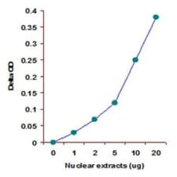 Abcam&nbsp;Histone H3 (K27) Methyltransferase Activity Quantification Assay Kit.