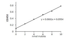 Abcam&nbsp;Malate Assay Kit.