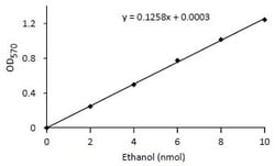 Abcam Ethanol Assay Kit.