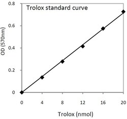 Abcam&nbsp;Total Antioxidant Capacity Assay Kit.