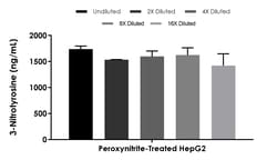 Abcam 3-Nitrotyrosine ELISA Kit - Intracellular, 10 x 96 Tests, Quantity: