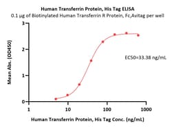 ACROBiosystems Human Transferrin Protein, His Tag (MALS verified), Quantity: