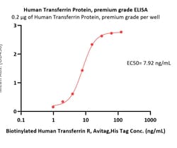ACROBiosystems Human Transferrin Protein, premium grade, Quantity: Each