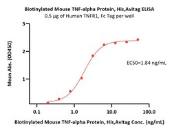 ACROBiosystems Biotinylated Mouse TNF-alpha Protein, His,Avitag , active