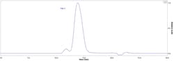 ACROBiosystems Biotinylated Mouse TIM-3 / HAVCR2 Protein, His,Avitag (HPLC
