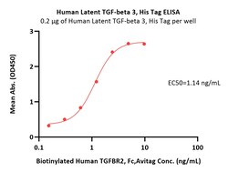 ACROBiosystems Human Latent TGF-beta 3 / Latent TGFB3 Protein, His Tag,