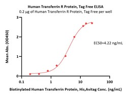 ACROBiosystems Human Transferrin R / CD71 Protein, Tag Free (MALS verified),
