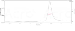 ACROBiosystems Human Tau-441 / 2N4R (273-380) Protein, His Tag (MALS verified),