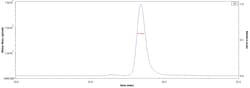 ACROBiosystems Streptavidin Protein-Alexa Fluor 488 (MALS verified), Quantity: