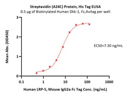 ACROBiosystems Streptavidin (A24C) Protein, His Tag, Quantity: Each of