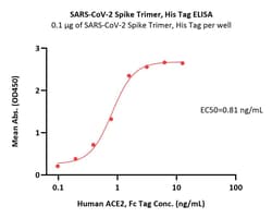 ACROBiosystems SARS-CoV-2 Spike Trimer Protein (T19R, T95I, Y145H, EF156-157del,