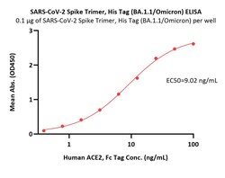 ACROBiosystems SARS-CoV-2 Spike Trimer Protein, His Tag (BA.1.1/Omicron)