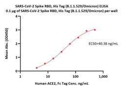 ACROBiosystems SARS-CoV-2 Spike RBD Protein, His Tag (B.1.1.529/Omicron)