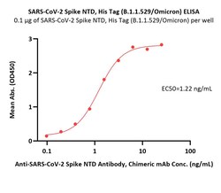 ACROBiosystems SARS-CoV-2 Spike NTD Protein, His Tag (B.1.1.529/Omicron)