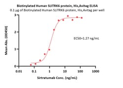 ACROBiosystems Biotinylated Human SLITRK6 protein, His,Avitag, Quantity: