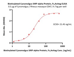 ACROBiosystems Biotinylated Cynomolgus SIRP alpha / CD172a Protein, Fc,Avitag