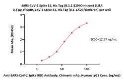 ACROBiosystems SARS-CoV-2 Spike S1 Protein, His Tag (B.1.1.529/Omicron),