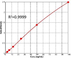 ACROBiosystems SARS-CoV-2 Spike RBD (XBB.1.5) ELISA Kit (For Vaccine Development),