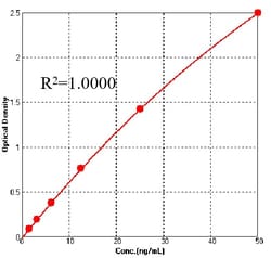 ACROBiosystems Influenza A (H1N1) Viruses Hemagglutinin (HA) Specific ELISA