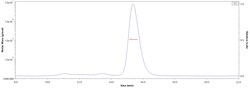 ACROBiosystems Biotinylated Mouse PVRIG Protein, Fc,Avitag (MALS verified),