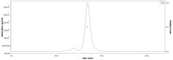 ACROBiosystems Biotinylated Mouse PSMA / FOLH1 Protein, Fc,Avitag (MALS