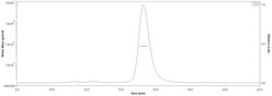 ACROBiosystems Biotinylated Human Platelet glycoprotein V Protein, His,Avitag