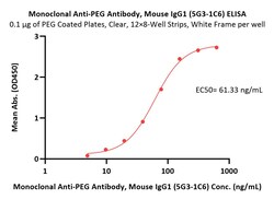 ACROBiosystems Monoclonal Anti-PEG Antibody, Mouse IgG1 (5G3-1C6), Quantity:
