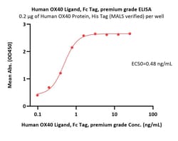ACROBiosystems Human OX40 Ligand / TNFSF4 Protein, Fc Tag, premium grade,