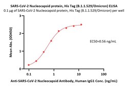 ACROBiosystems SARS-CoV-2 Nucleocapsid protein, His Tag (B.1.1.529/Omicron),
