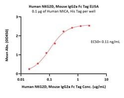 ACROBiosystems Human NKG2D / CD314 Protein, Mouse IgG2a Fc Tag, Quantity: