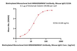 ACROBiosystems Biotinylated Monoclonal Anti-MMAE&MMAF Antibody, Mouse IgG1