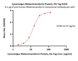 ACROBiosystems Cynomolgus Melanotransferrin / CD228 Protein, His Tag, low