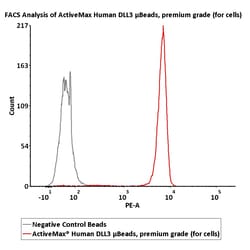 ACROBiosystems&nbsp;ActiveMax Human DLL3 μBeads, premium grade (for cells)